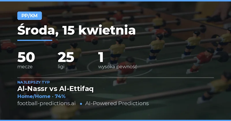 Analiza meczy i szanse na wynik końcowy