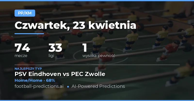 Analiza przewidywań HT/FT na 23 kwietnia 2026