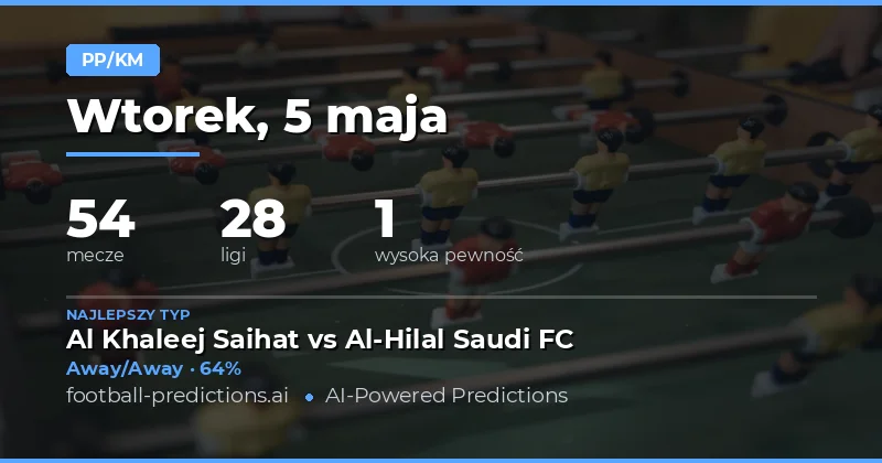 Przewidywania Half Time / Full Time na 5 maja 2026
