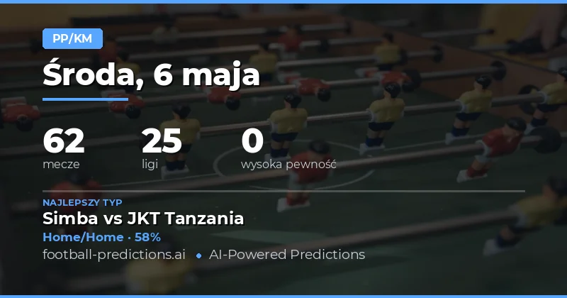Kluczowe typy na rynek Half Time / Full Time na 6 maja 2026