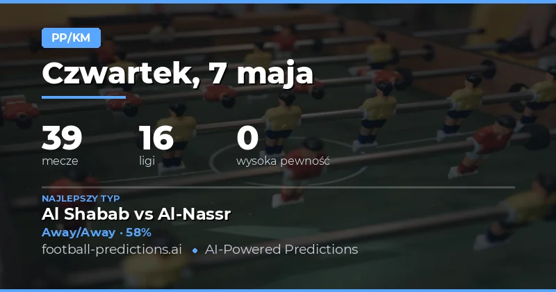 Przegląd przewidywań Half Time / Full Time na 7 maja 2026