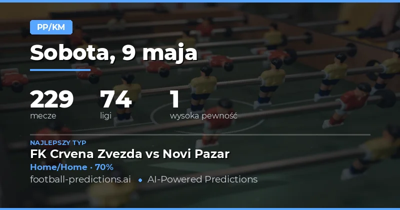 Kluczowe prognozy HT/FT na piątkową rundę