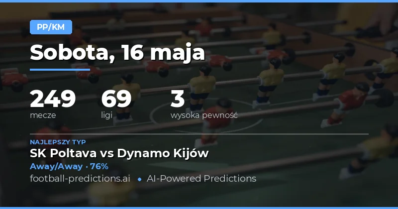 Przegląd prognoz Half Time / Full Time na 16 maja 2026