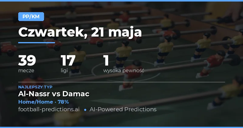 Kluczowe prognozy Half Time / Full Time na piątek