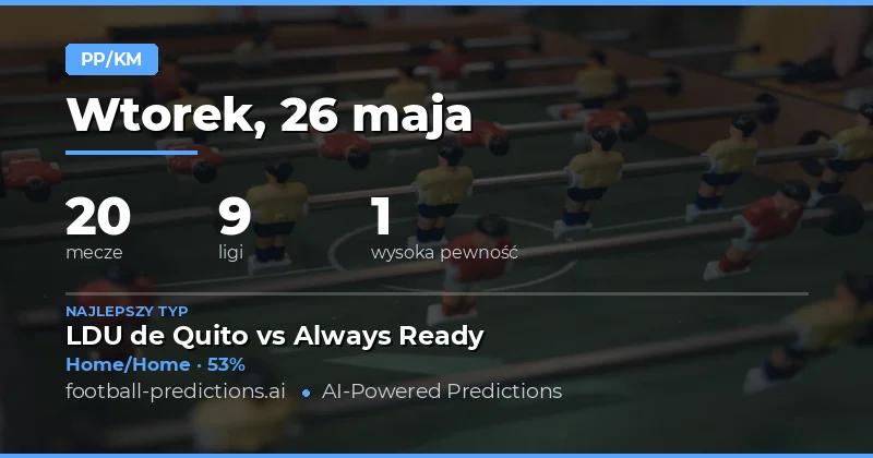 Kluczowe prognozy rynku Half Time / Full Time na weekend
