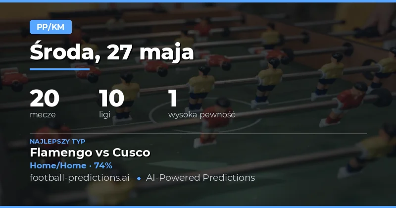 Rozgrywki dnia: Analiza rynków Half Time / Full Time