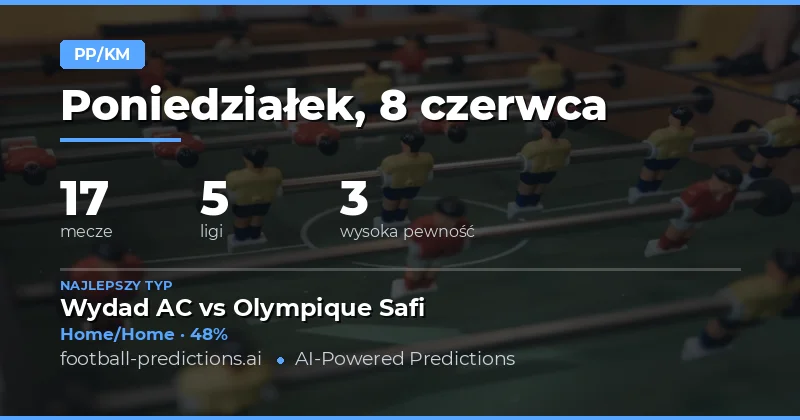 Wprowadzenie do rynku HT/FT
