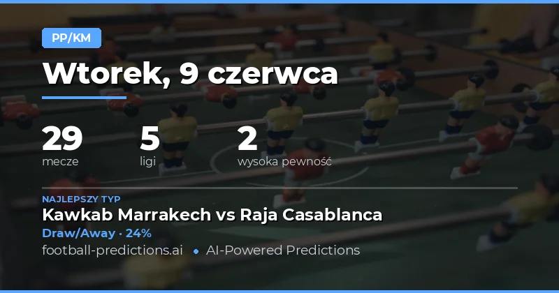Wprowadzenie do rynku HT/FT – gdzie szukać wartości?