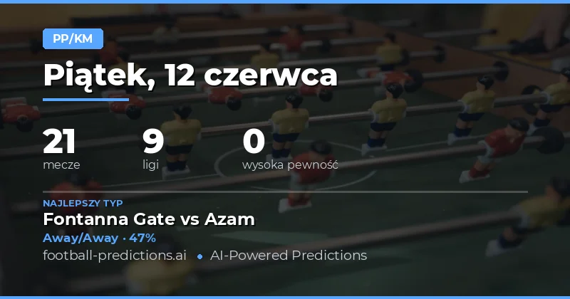 Wprowadzenie do typów HT/FT