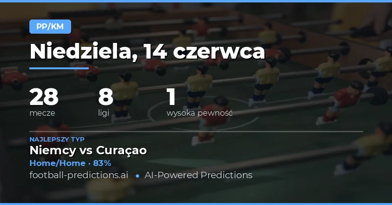 Wprowadzenie do rynku HT/FT na 14 czerwca 2026