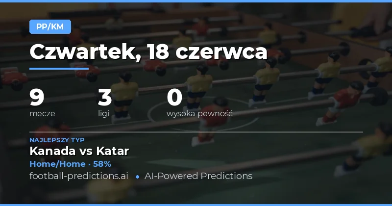 Wprowadzenie do rynku HT/FT