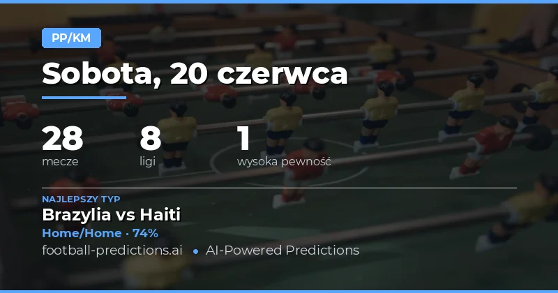 Wprowadzenie do rynku HT/FT na 20 czerwca 2026