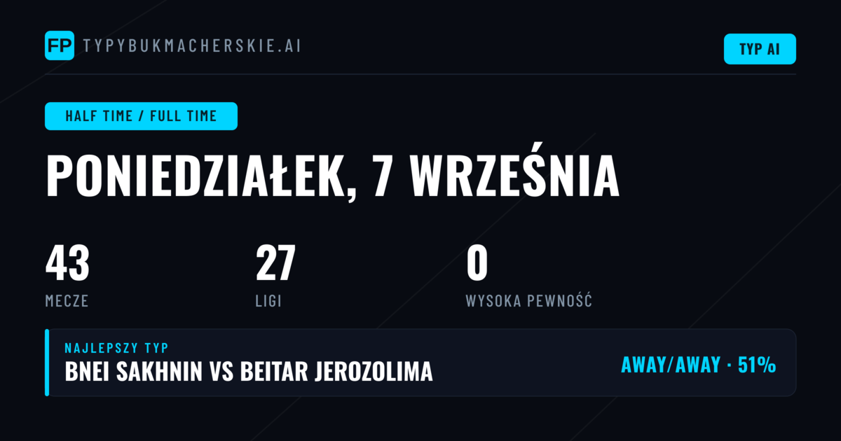 Wprowadzenie do rynku HT/FT