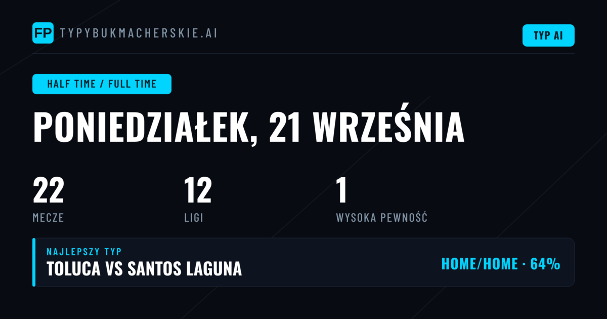 Topowe typy HT/FT na dzisiaj (21 września 2026)