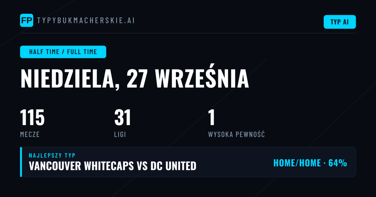 Wprowadzenie do rynku Half-Time/Full-Time