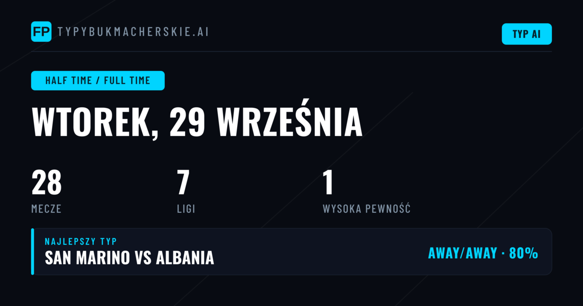 Najlepsze typy HT/FT na 29.09.2026