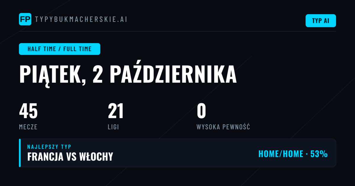 Wprowadzenie do rynku HT/FT