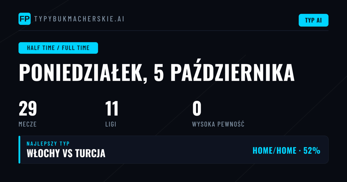 Analiza rynku HT/FT na nadchodzące mecze