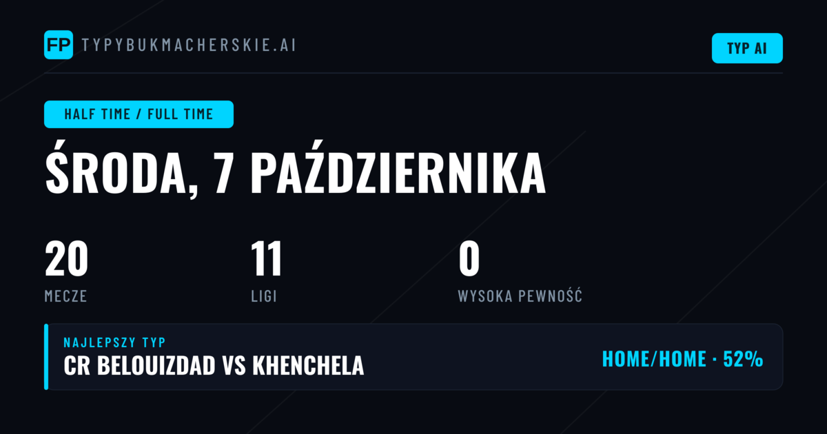 Wprowadzenie do rynku HT/FT
