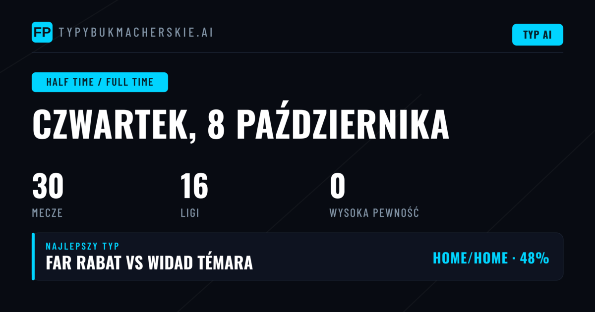 Wprowadzenie do rynku HT/FT