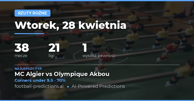 Analizujemy rynek rożków na 28 kwietnia 2026