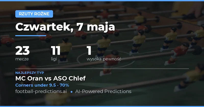 Analiza rynku rożków na 7 maja 2026