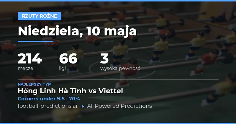 Analiza rynkowa rożków na piątek, 10 maja 2026