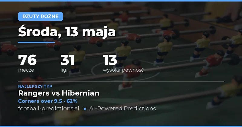 Kluczowe trendy na rynku rożnych w dniu 13 maja 2026