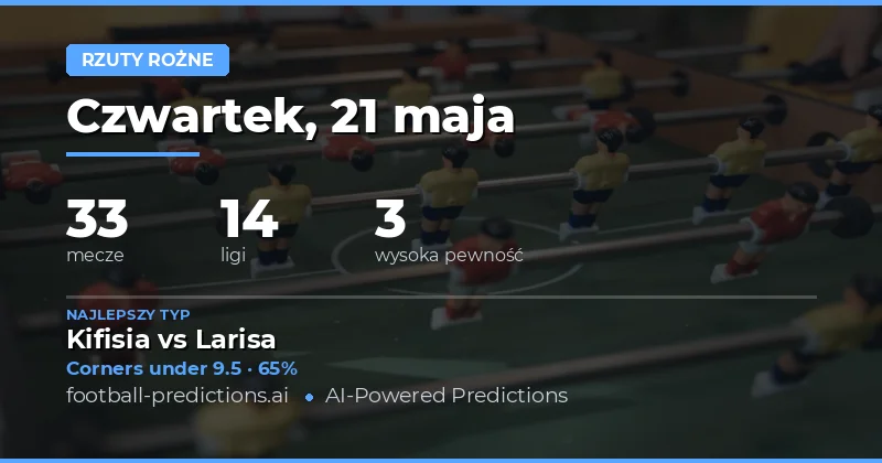 Analiza rynku rożków na piątkową kolejkę
