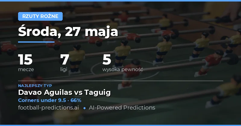 Analiza rynków rożkowych na 27 maja 2026