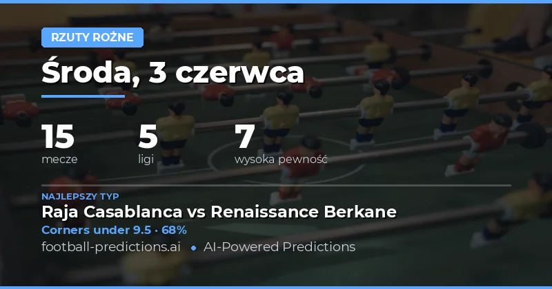 Wprowadzenie do rynku corners w dniu 3 czerwca 2026