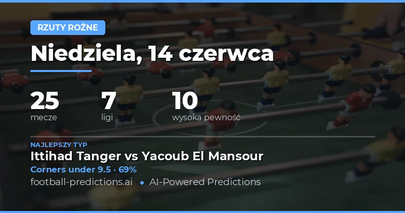 Najlepsze typy Corners O/U na 14 Cze 2026
