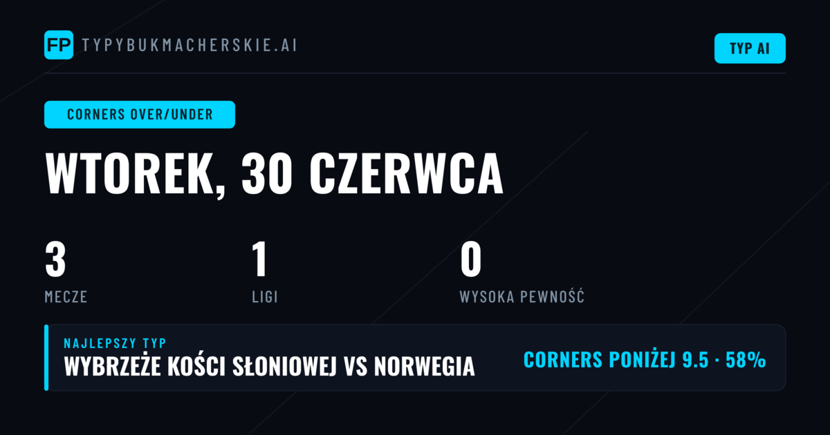 Wprowadzenie do rynku Corners O/U