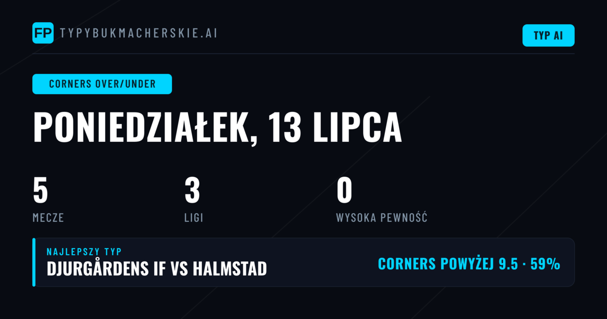 Rynki O/U corners — gdzie szukać wartości