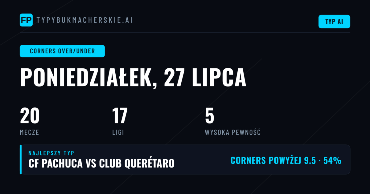 Najlepsze typy na rzuty rożne O/U na 27 lip 2026
