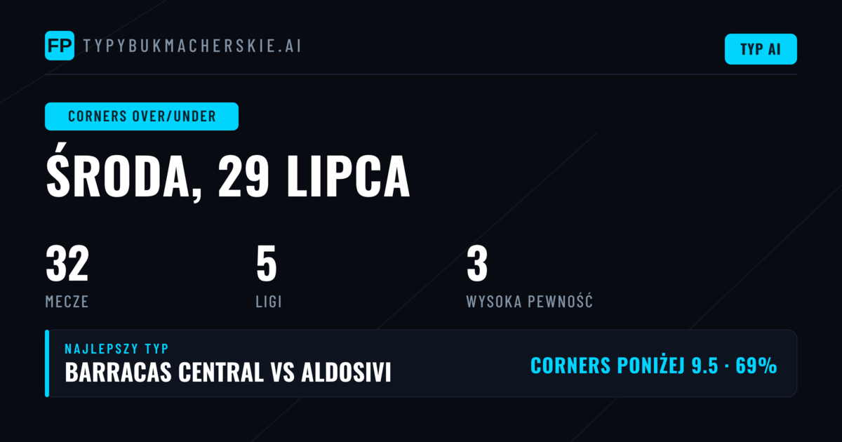 Top Corners O/U Picks na 29 lipca 2026