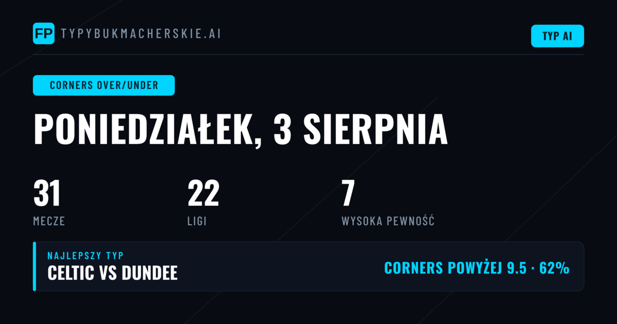 Najlepsze typy Corners O/U na 3 sierpnia 2026