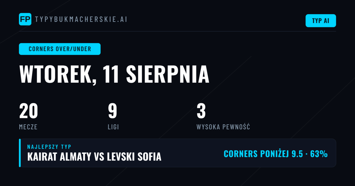Top Corners O/U Picks na 11 sierpnia 2026