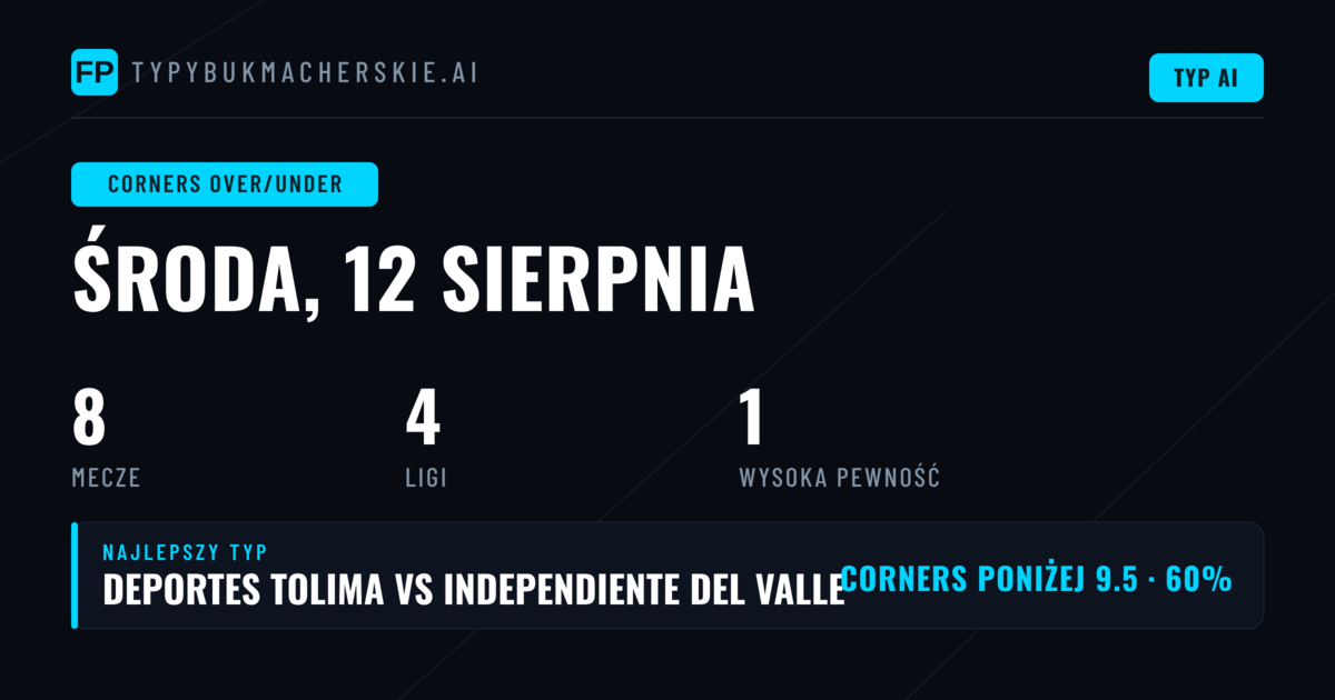 Najlepsze Typy Corners O/U na 12 Sie 2026