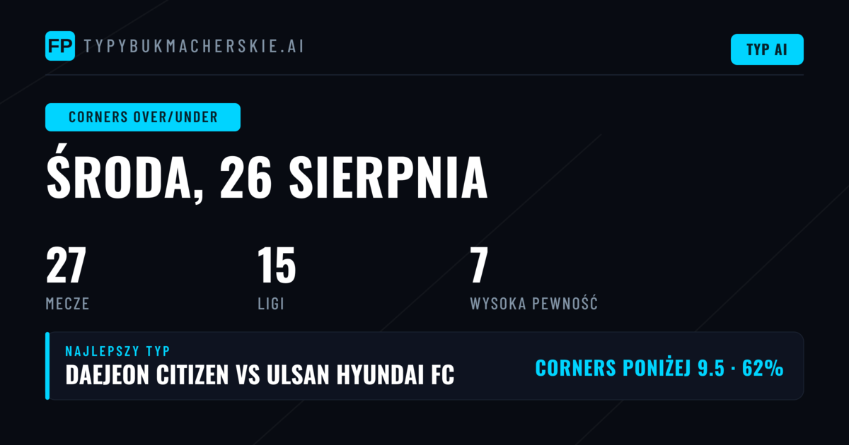 Top O/U Corners typy (26 Aug 2026)