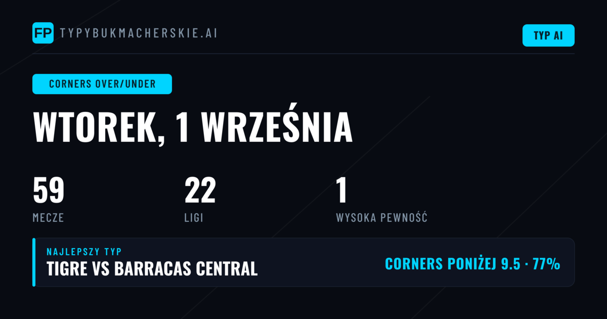Wprowadzenie do rynku zakładów na rzutki rożne