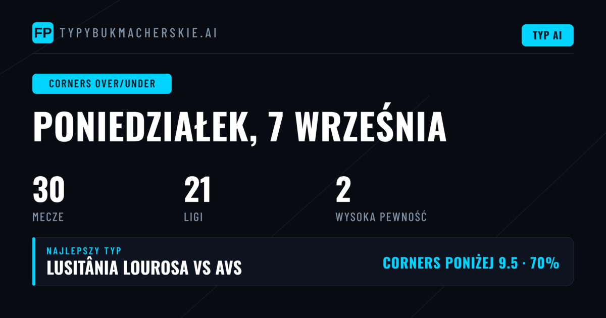 Top Corners O/U Picks na 7 Sep 2026