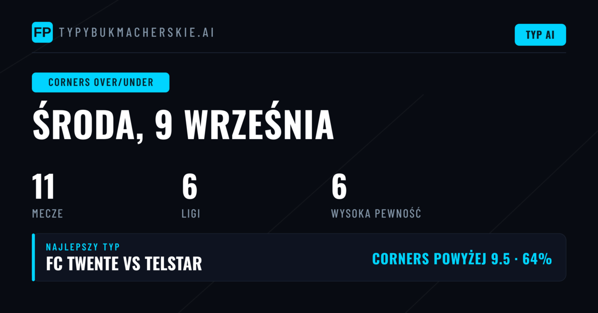 Najlepsze typy Corners O/U na 9 Wrz 2026