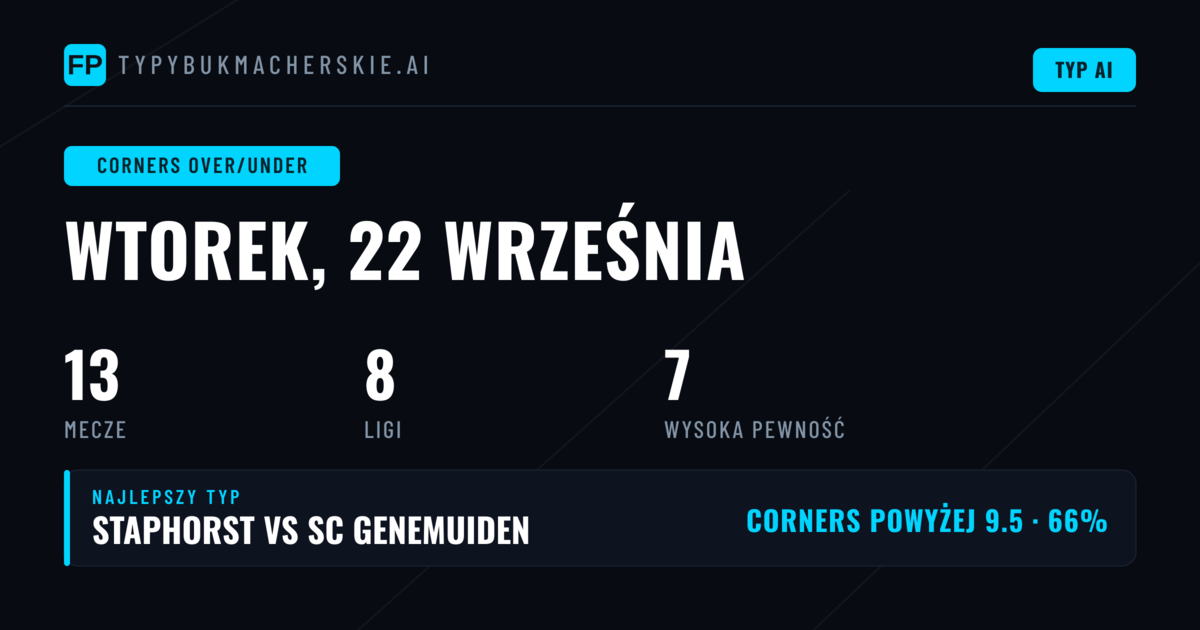 Top Corners O/U Picks (22 Sep 2026)