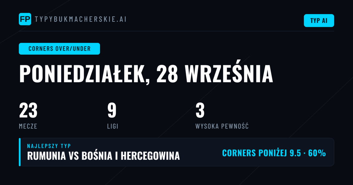 Top Corners O/U Picks dla 28 września 2026