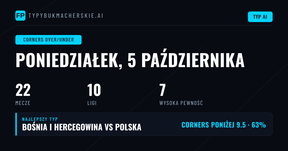 Top Corners O/U Picks na 5 Oct 2026