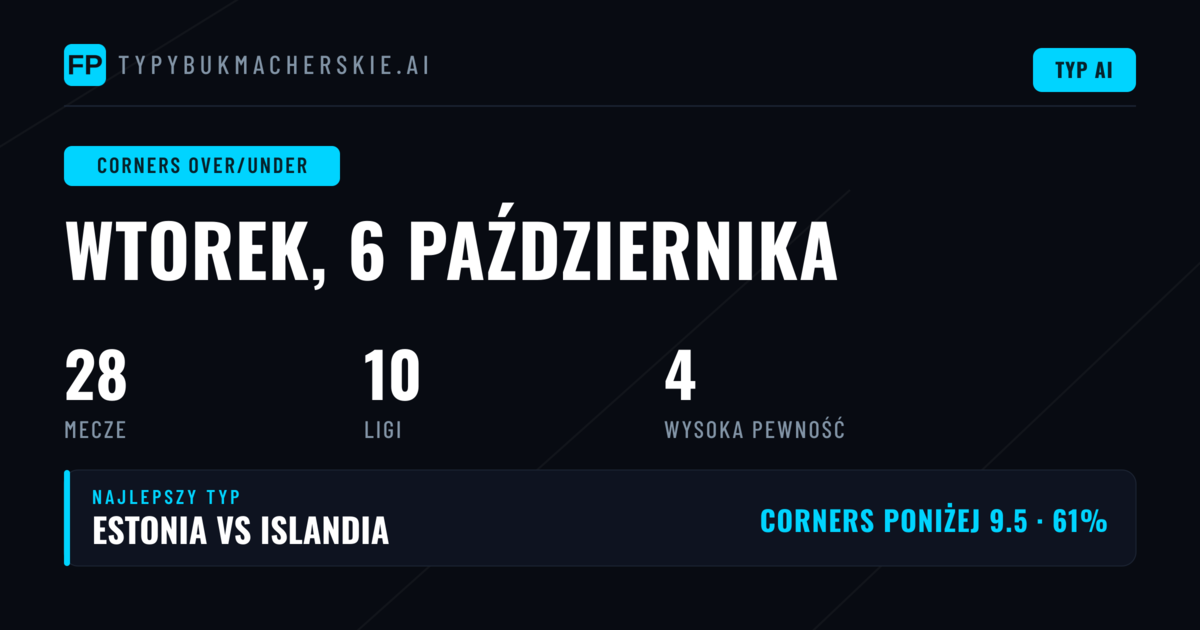 Najlepsze typy O/U na rogi na 6 paź 2026