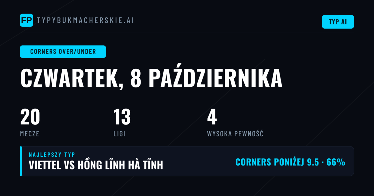 Najlepsze typy O/U na 8 paź 2026