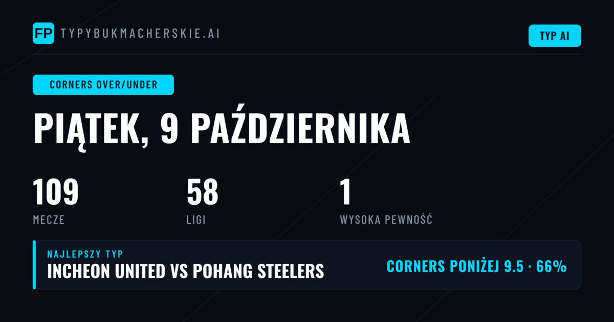 Top Corners O/U Picks — 9 Paź 2026