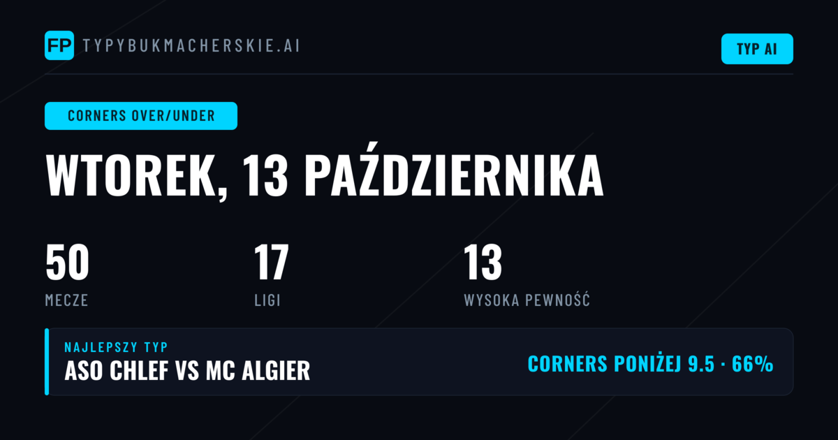 Najlepsze typy na Corners O/U (13 Paź 2026)